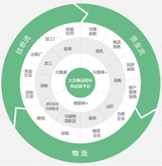 借“供应链”拉走百亿资金，收割8000富豪，五百强企业的覆灭之路867.png